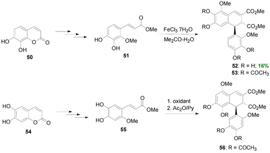 Molecules 19 19769 g050 550