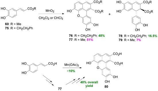 Molecules 19 19769 g054 550