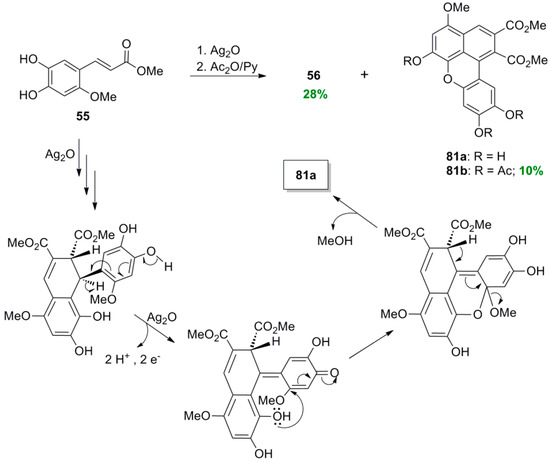 Molecules 19 19769 g056 550