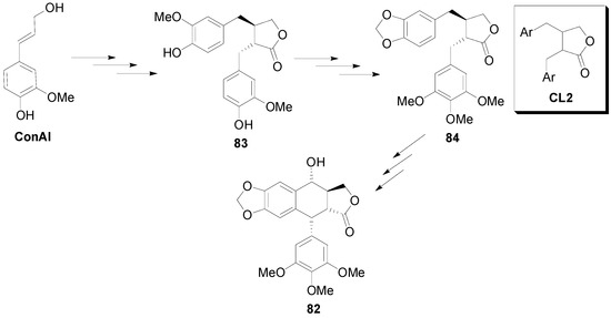 Molecules 19 19769 g057 550