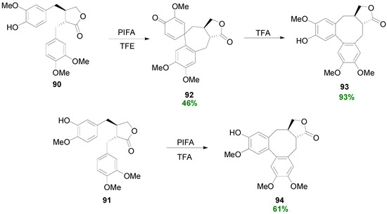 Molecules 19 19769 g060 550