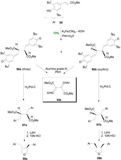 Molecules 19 19769 g061 550