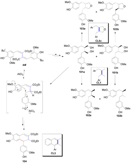 Molecules 19 19769 g065 550