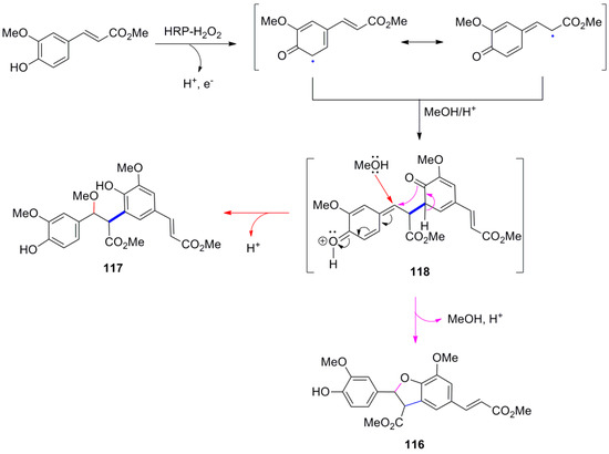 Molecules 19 19769 g069 550