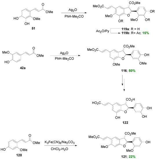 Molecules 19 19769 g070 550