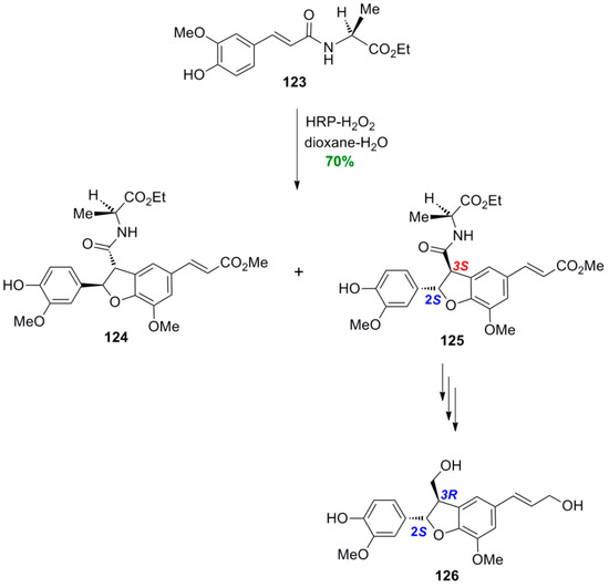 Molecules 19 19769 g071 550