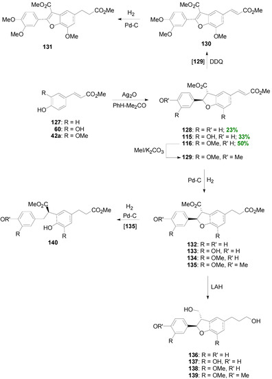 Molecules 19 19769 g072 550