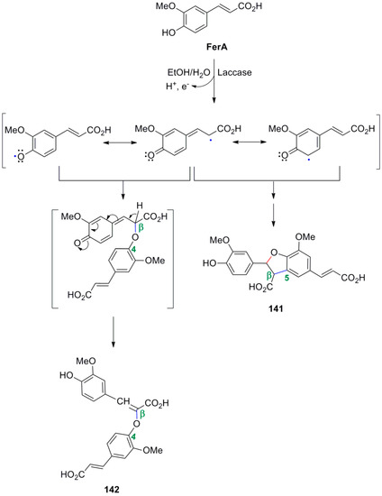 Molecules 19 19769 g073 550