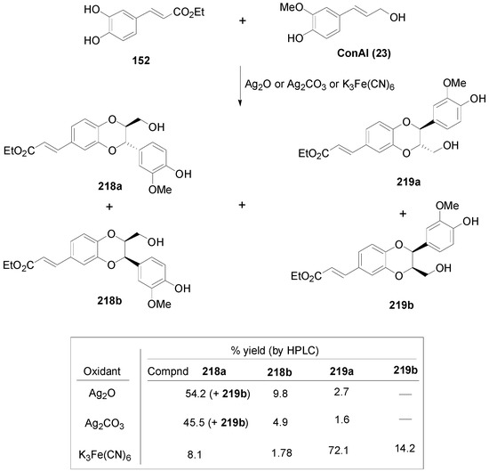 Molecules 19 19769 g085 550
