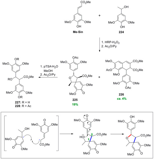 Molecules 19 19769 g086 550