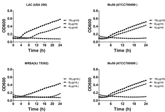 Molecules 19 19868 g004 550