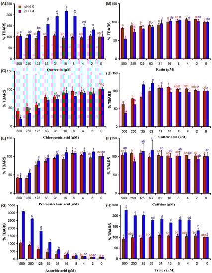 Molecules 19 20023 g002 550