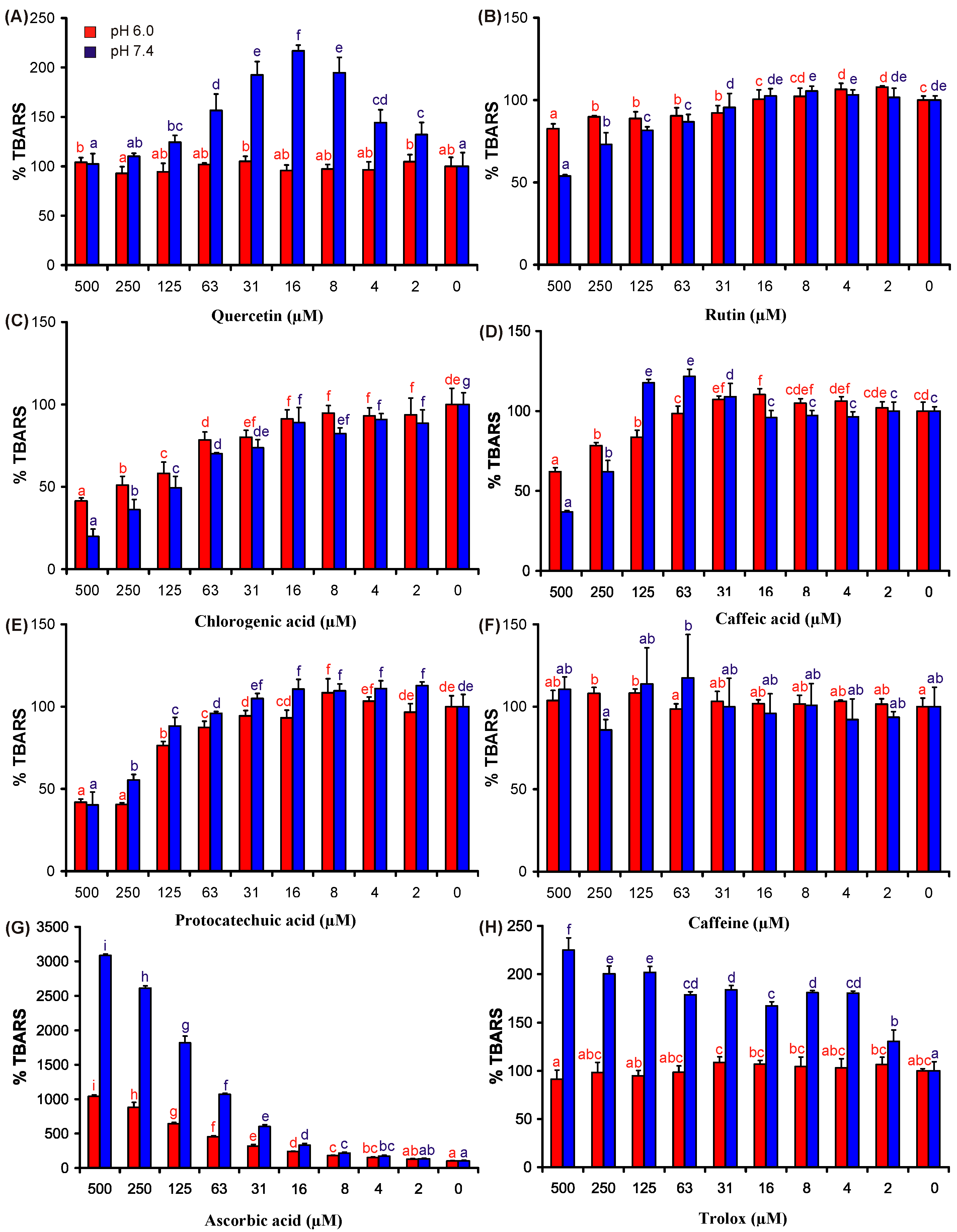 Molecules 19 20023 g002