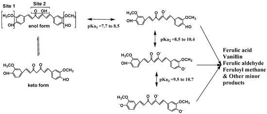 Molecules 19 20091 g006 550