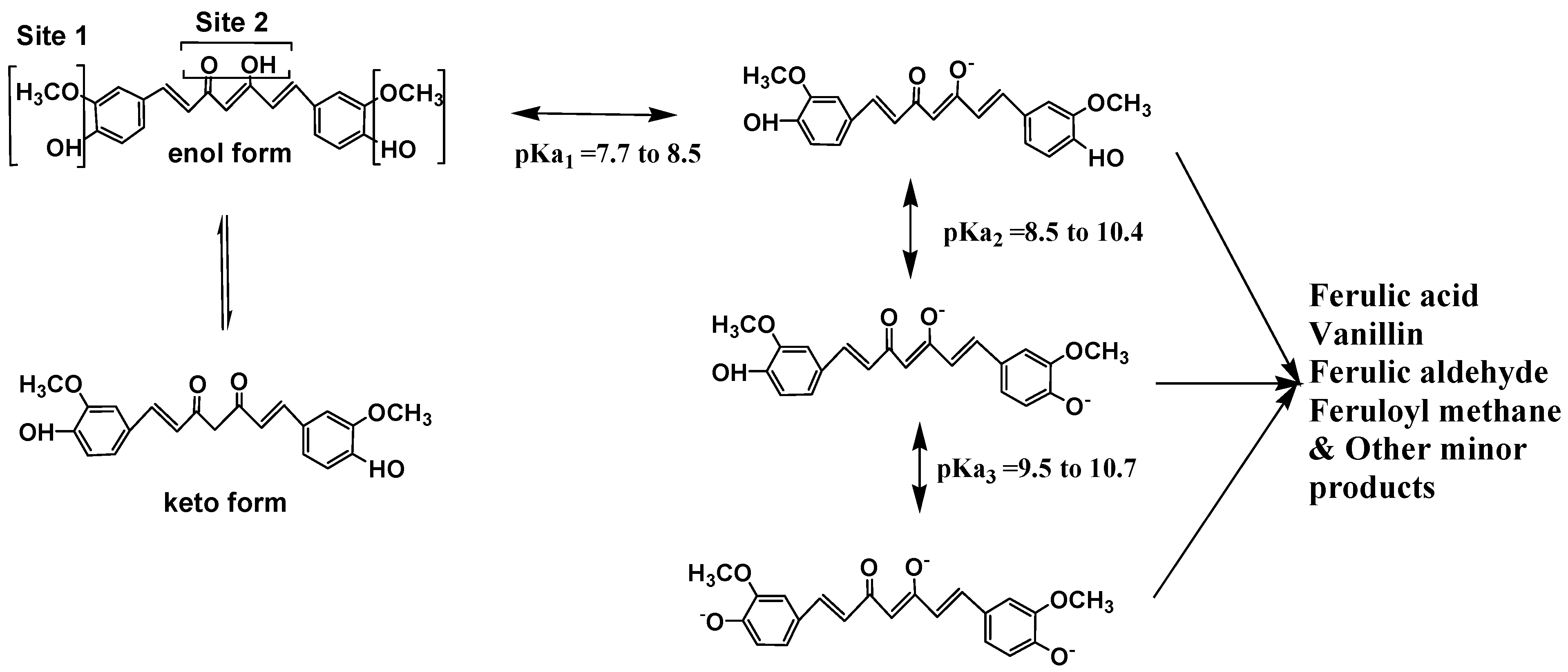 Molecules 19 20091 g006