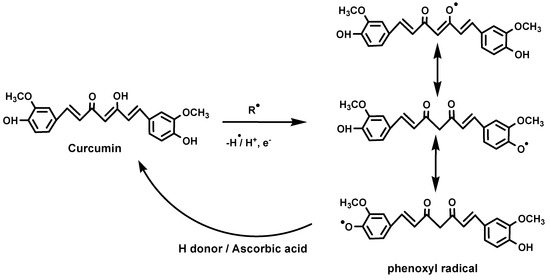 Molecules 19 20091 g007 550