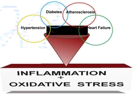 Molecules 19 20139 g001 550