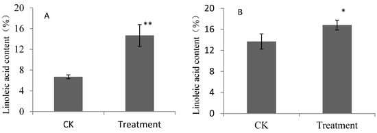 Molecules 19 20183 g001 550