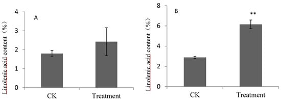 Molecules 19 20183 g002 550