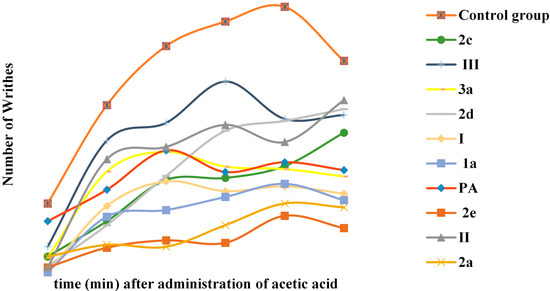 Molecules 19 20197 g002 550