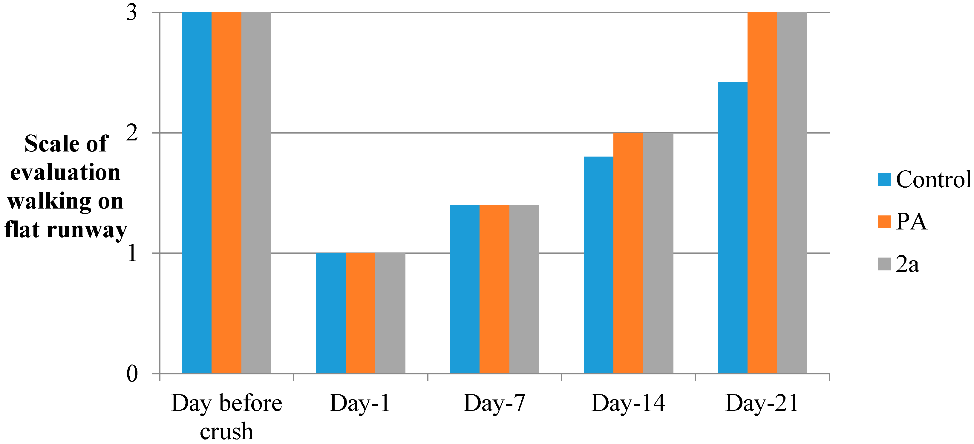Molecules 19 20197 g003