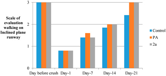 Molecules 19 20197 g004 550