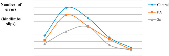 Molecules 19 20197 g005 550