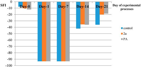 Molecules 19 20197 g006 550