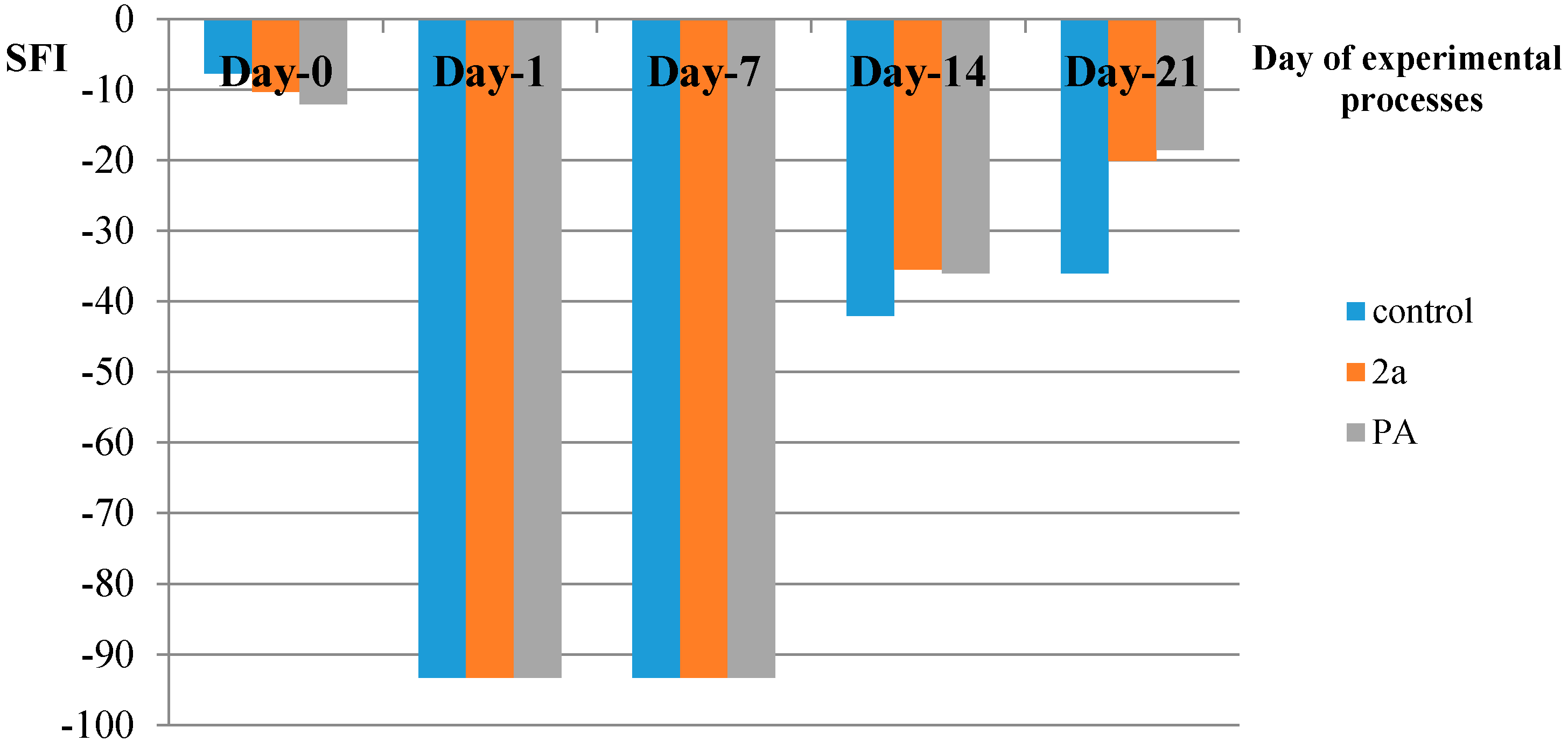 Molecules 19 20197 g006