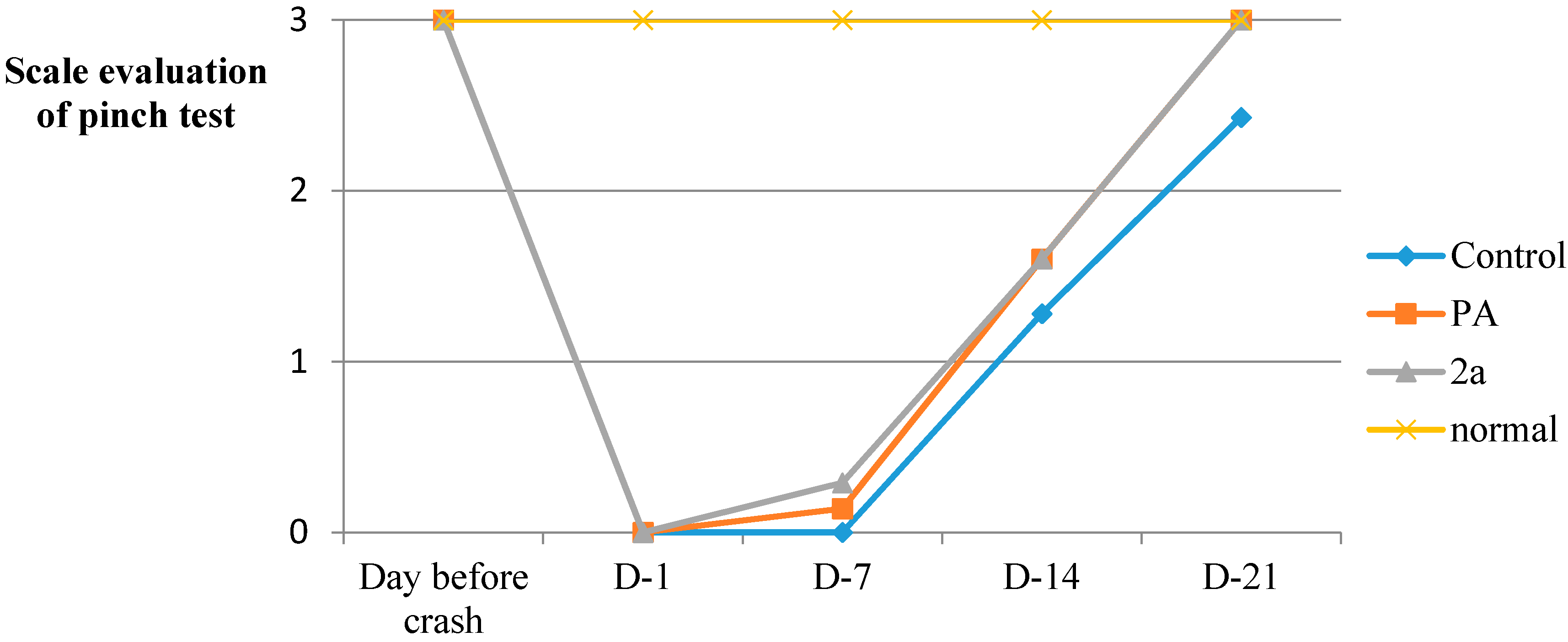 Molecules 19 20197 g007