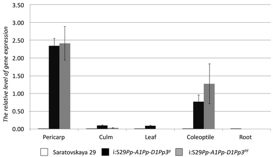 Molecules 19 20266 g004 550