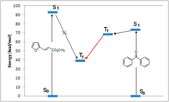 Molecules 19 20482 g001 550