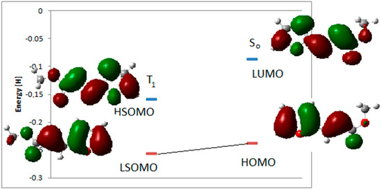 Molecules 19 20482 g002 550