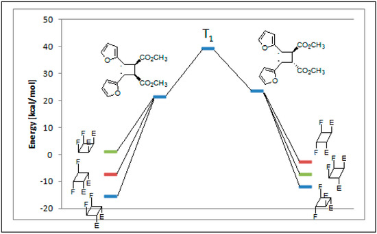 Molecules 19 20482 g006 550