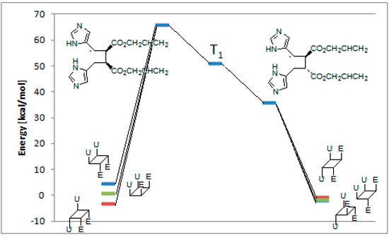 Molecules 19 20482 g009 550