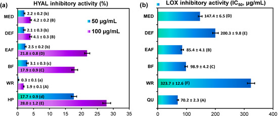 Molecules 19 20498 g003 550