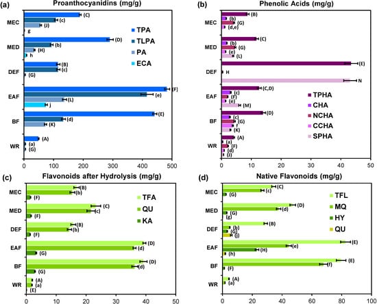 Molecules 19 20498 g005 550