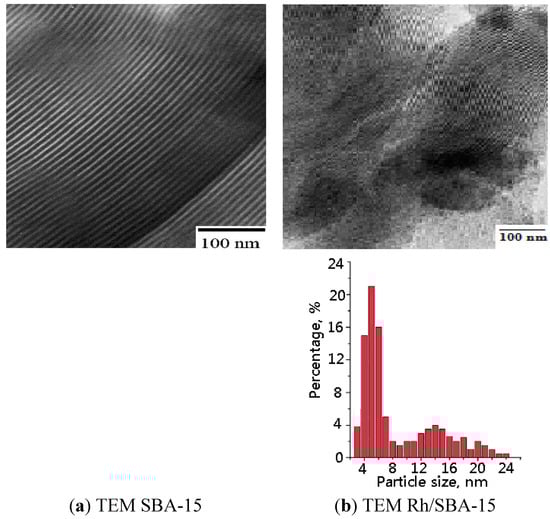 Molecules 19 20594 g004 550