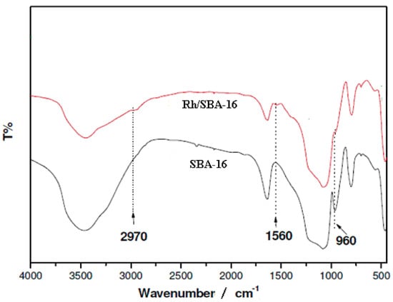 Molecules 19 20594 g005 550