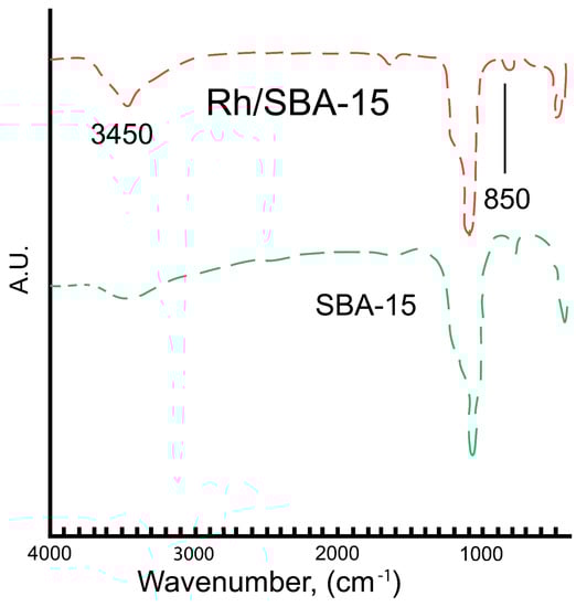 Molecules 19 20594 g006 550
