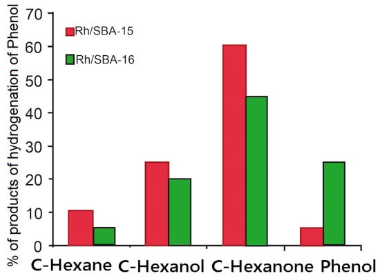Molecules 19 20594 g007 550