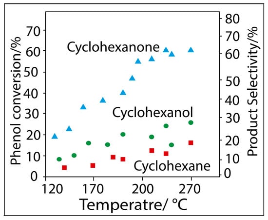 Molecules 19 20594 g008 550