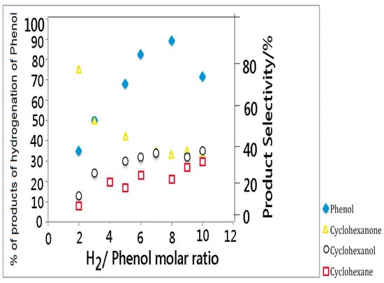 Molecules 19 20594 g009 550