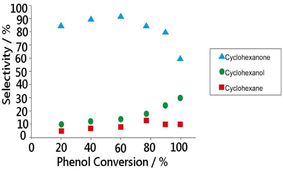 Molecules 19 20594 g010 550