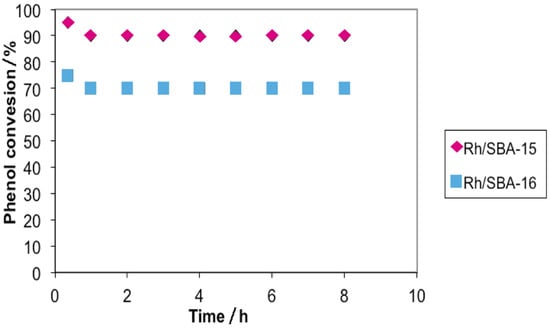 Molecules 19 20594 g011 550