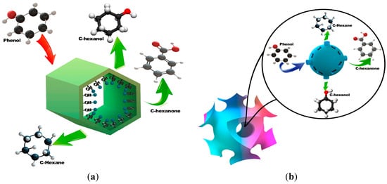 Molecules 19 20594 g012 550