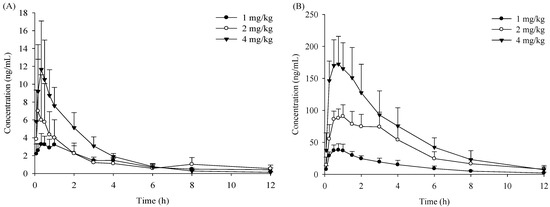 Molecules 19 20613 g002 550