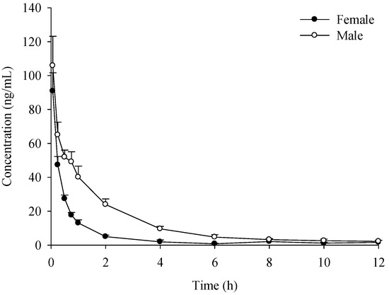 Molecules 19 20613 g003 550