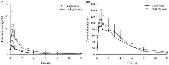 Molecules 19 20613 g004 550