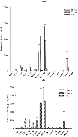 Molecules 19 20613 g005 550